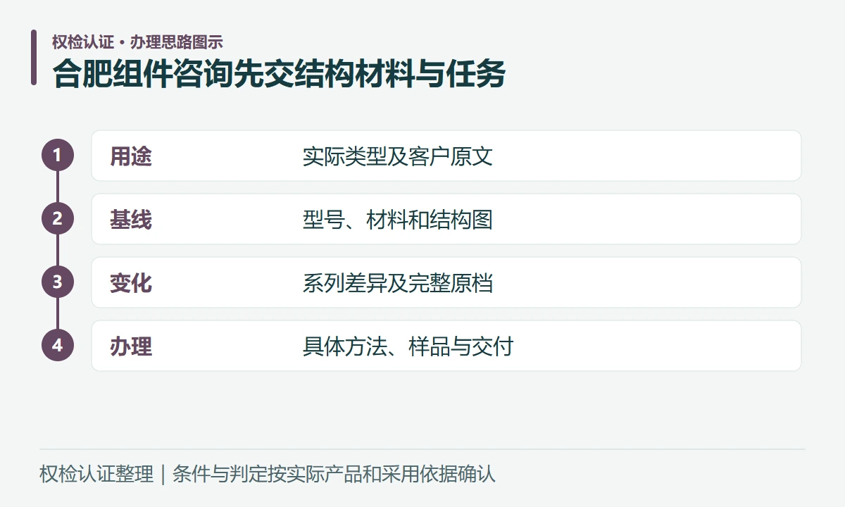 合肥组件咨询先交结构材料与任务:用途,实际类型及客户原文;基线,型号、材料和结构图;变化,系列差异及完整原档;办理,具体方法、样品与交付