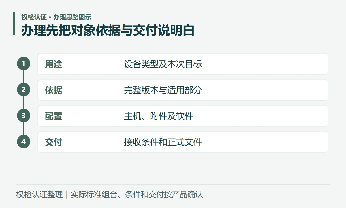 办理先把对象依据与交付说明白:用途,设备类型及本次目标;依据,完整版本与适用部分;配置,主机、附件及软件;交付,接收条件和正式文件