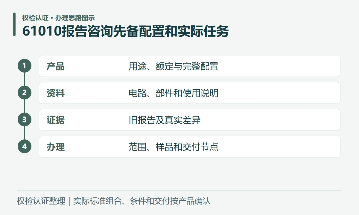 61010报告咨询先备配置和实际任务:产品,用途、额定与完整配置;资料,电路、部件和使用说明;证据,旧报告及真实差异;办理,范围、样品和交付节点