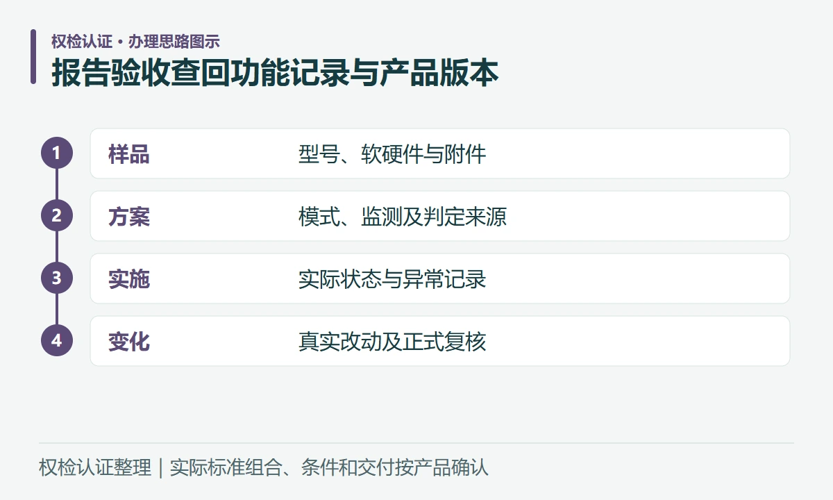 报告验收查回功能记录与产品版本:样品,型号、软硬件与附件;方案,模式、监测及判定来源;实施,实际状态与异常记录;变化,真实改动及正式复核