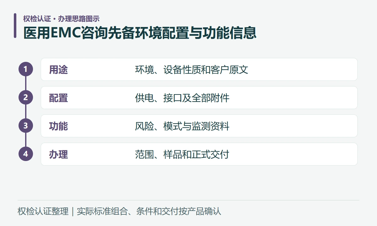 医用EMC咨询先备环境配置与功能信息:用途,环境、设备性质和客户原文;配置,供电、接口及全部附件;功能,风险、模式与监测资料;办理,范围、样品和正式交付