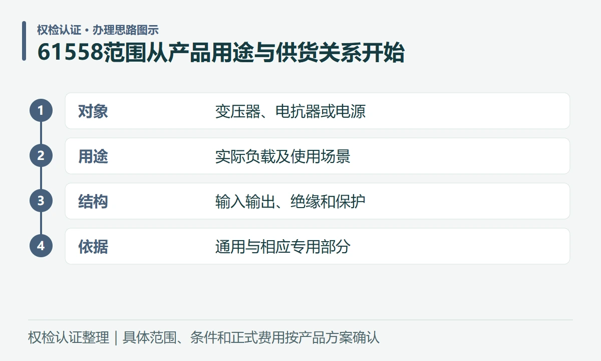 61558范围从产品用途与供货关系开始:对象,变压器、电抗器或电源;用途,实际负载及使用场景;结构,输入输出、绝缘和保护;依据,通用与相应专用部分
