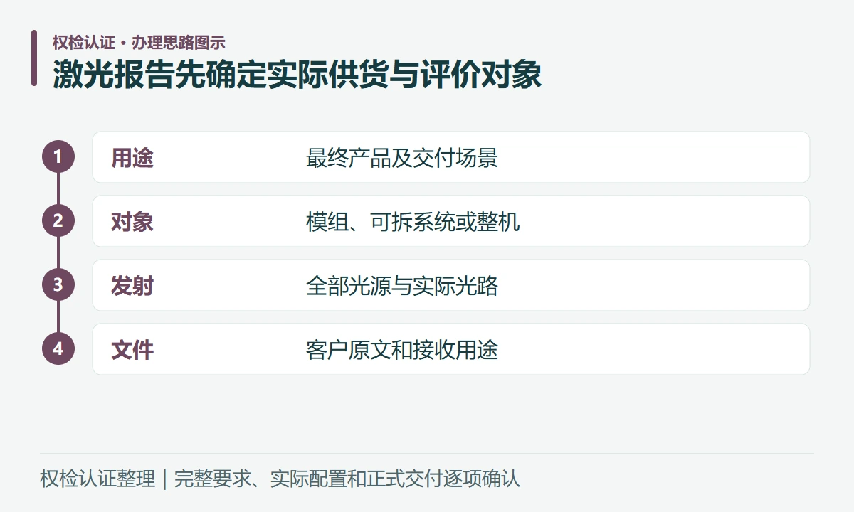 激光报告先确定实际供货与评价对象:用途,最终产品及交付场景;对象,模组、可拆系统或整机;发射,全部光源与实际光路;文件,客户原文和接收用途