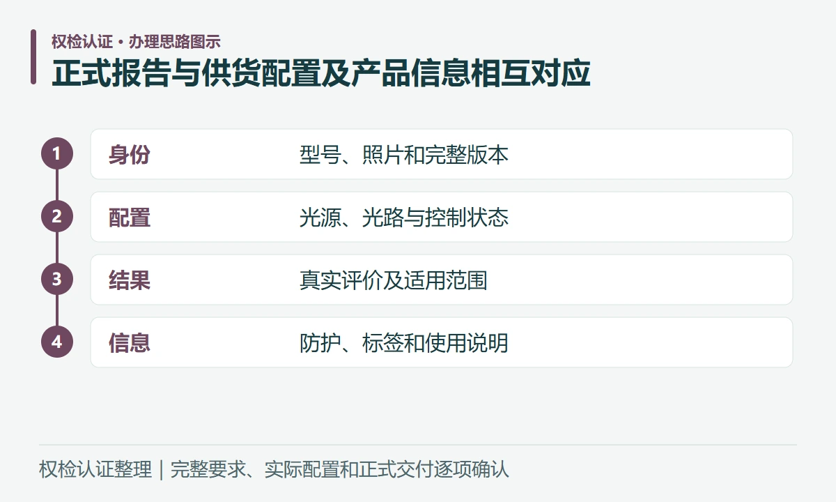正式报告与供货配置及产品信息相互对应:身份,型号、照片和完整版本;配置,光源、光路与控制状态;结果,真实评价及适用范围;信息,防护、标签和使用说明