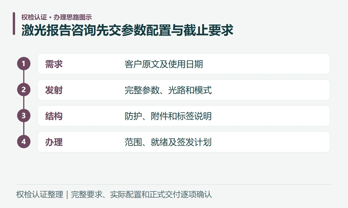 激光报告咨询先交参数配置与截止要求:需求,客户原文及使用日期;发射,完整参数、光路和模式;结构,防护、附件和标签说明;办理,范围、就绪及签发计划