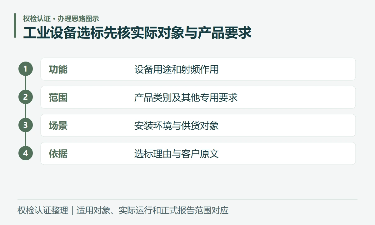 工业设备选标先核实际对象与产品要求:功能,设备用途和射频作用;范围,产品类别及其他专用要求;场景,安装环境与供货对象;依据,选标理由与客户原文