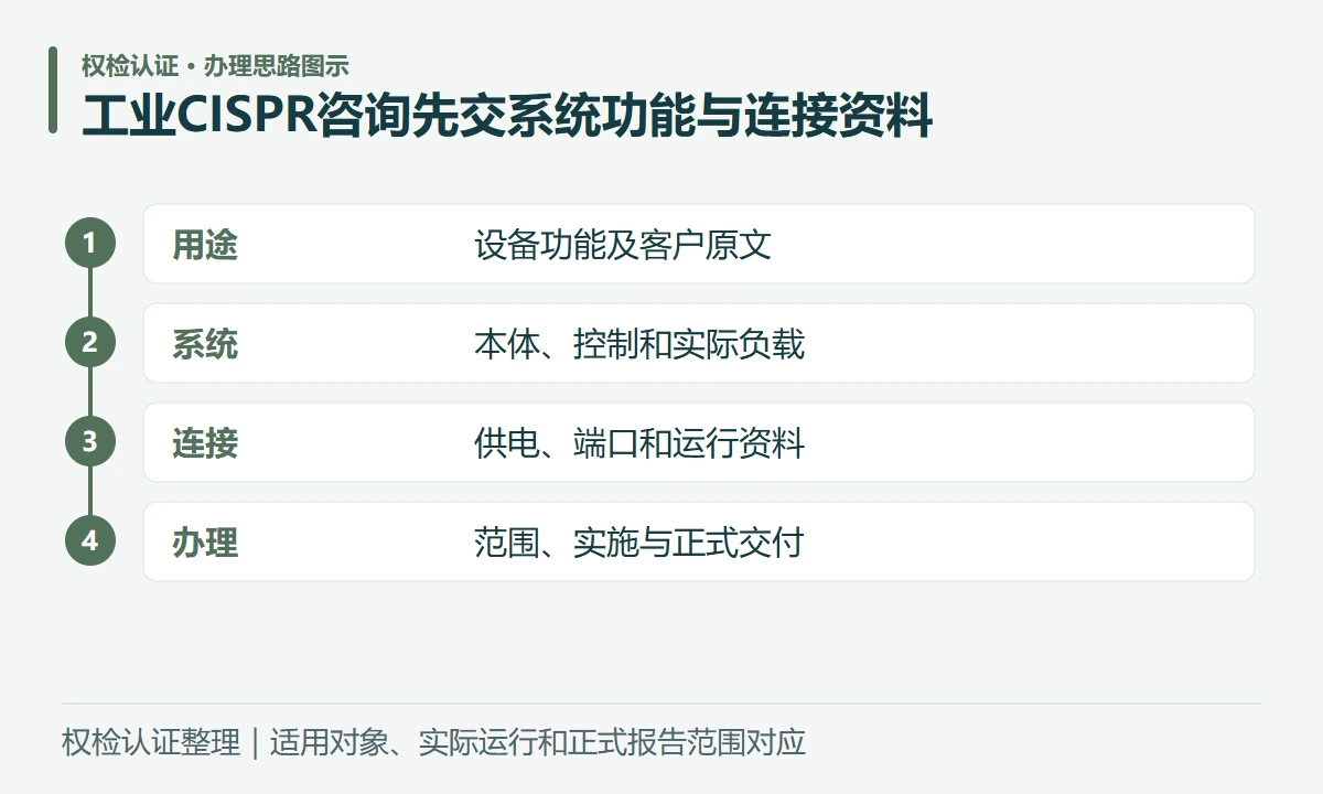 工业CISPR咨询先交系统功能与连接资料:用途,设备功能及客户原文;系统,本体、控制和实际负载;连接,供电、端口和运行资料;办理,范围、实施与正式交付