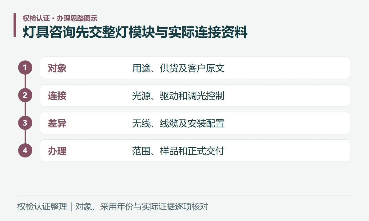 灯具咨询先交整灯模块与实际连接资料:对象,用途、供货及客户原文;连接,光源、驱动和调光控制;差异,无线、线缆及安装配置;办理,范围、样品和正式交付