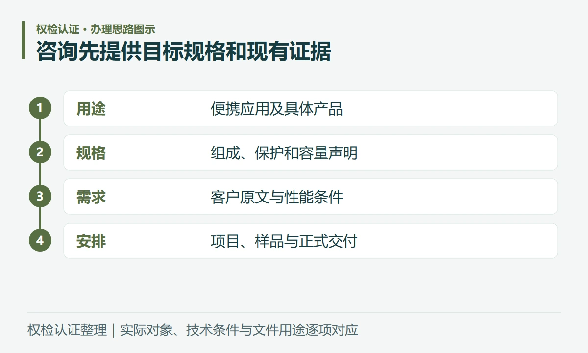 咨询先提供目标规格和现有证据:用途,便携应用及具体产品;规格,组成、保护和容量声明;需求,客户原文与性能条件;安排,项目、样品与正式交付