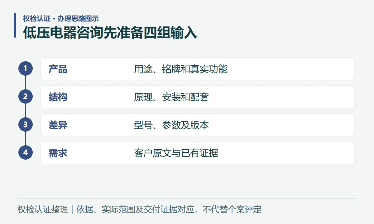 低压电器咨询先准备四组输入:产品,用途、铭牌和真实功能;结构,原理、安装和配套;差异,型号、参数及版本;需求,客户原文与已有证据